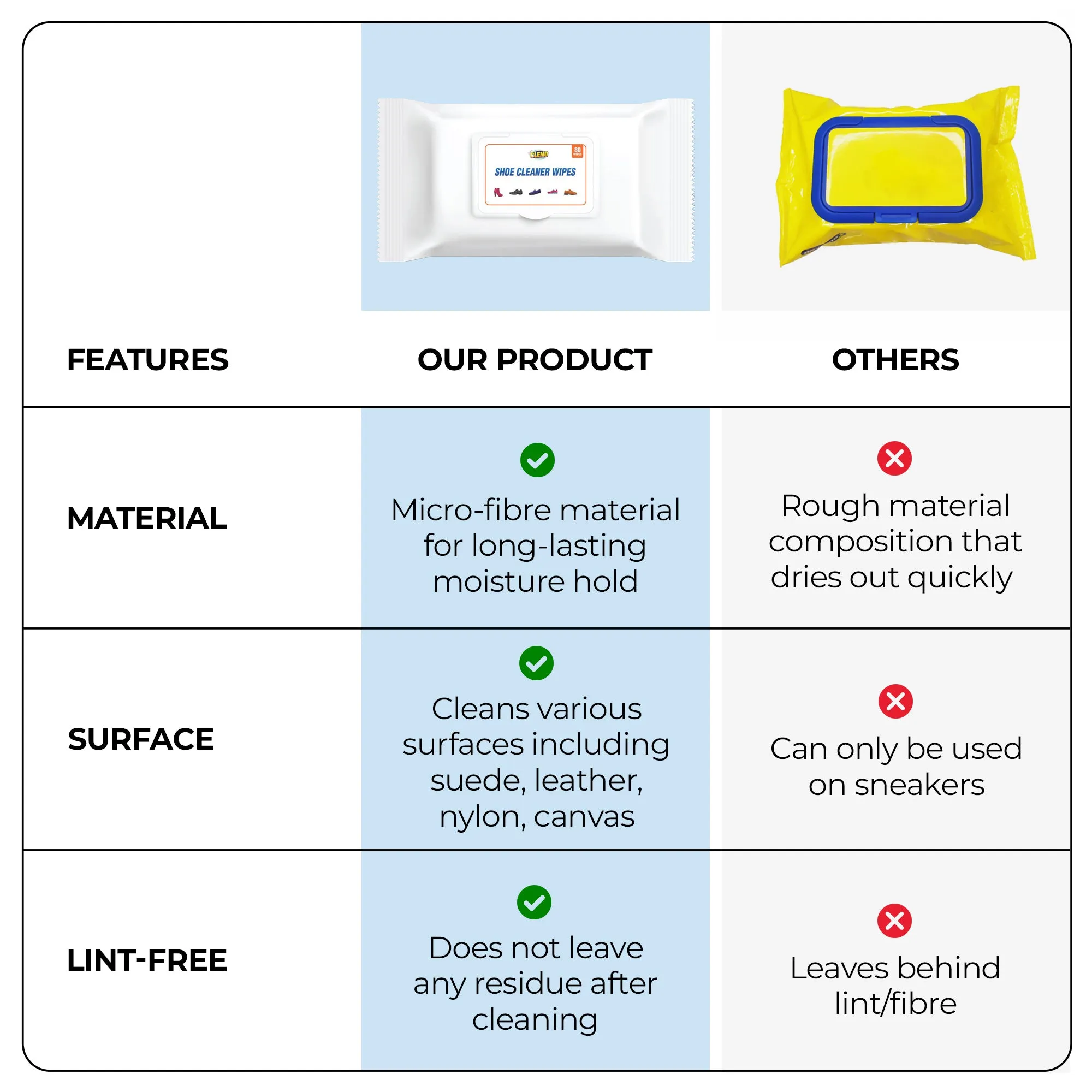 Cleno Shoe Cleaner Wet Wipes For Shoes/Loafers/Sandals/Slippers/Traditional Footwear/Athletic Shoes/Sneakers/White Shoes/Golf-Tennis Shoes/Scrub Off Dirt/Mud - 80 Wipes | Pack of 2 (Ready to Use)